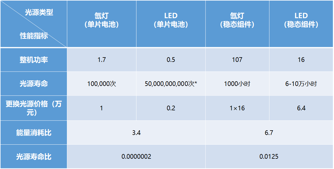 LED太陽光模擬器與氙燈太陽光模擬器對比(圖3)